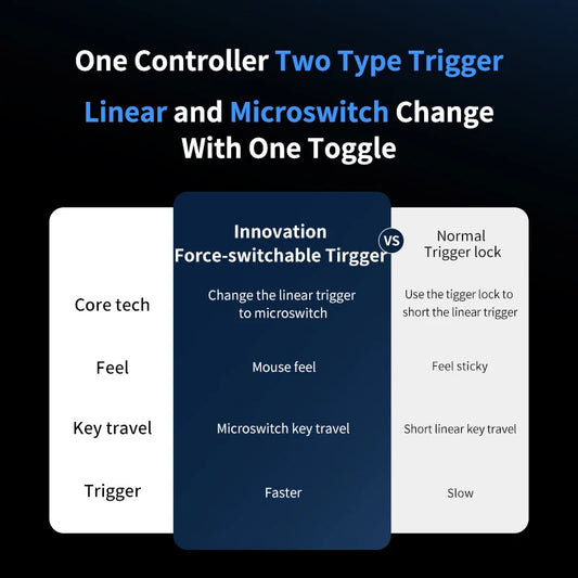 New Flydigi VADER 4 Pro/ VADER 3 Game Handle Force Feedback Six-Axis RGB Customize Game Controller Multi-Support PC/NS/Mobile/TV